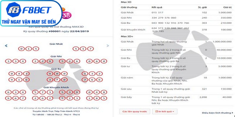Max 3D là hình thức quay số điện toán truyền thống